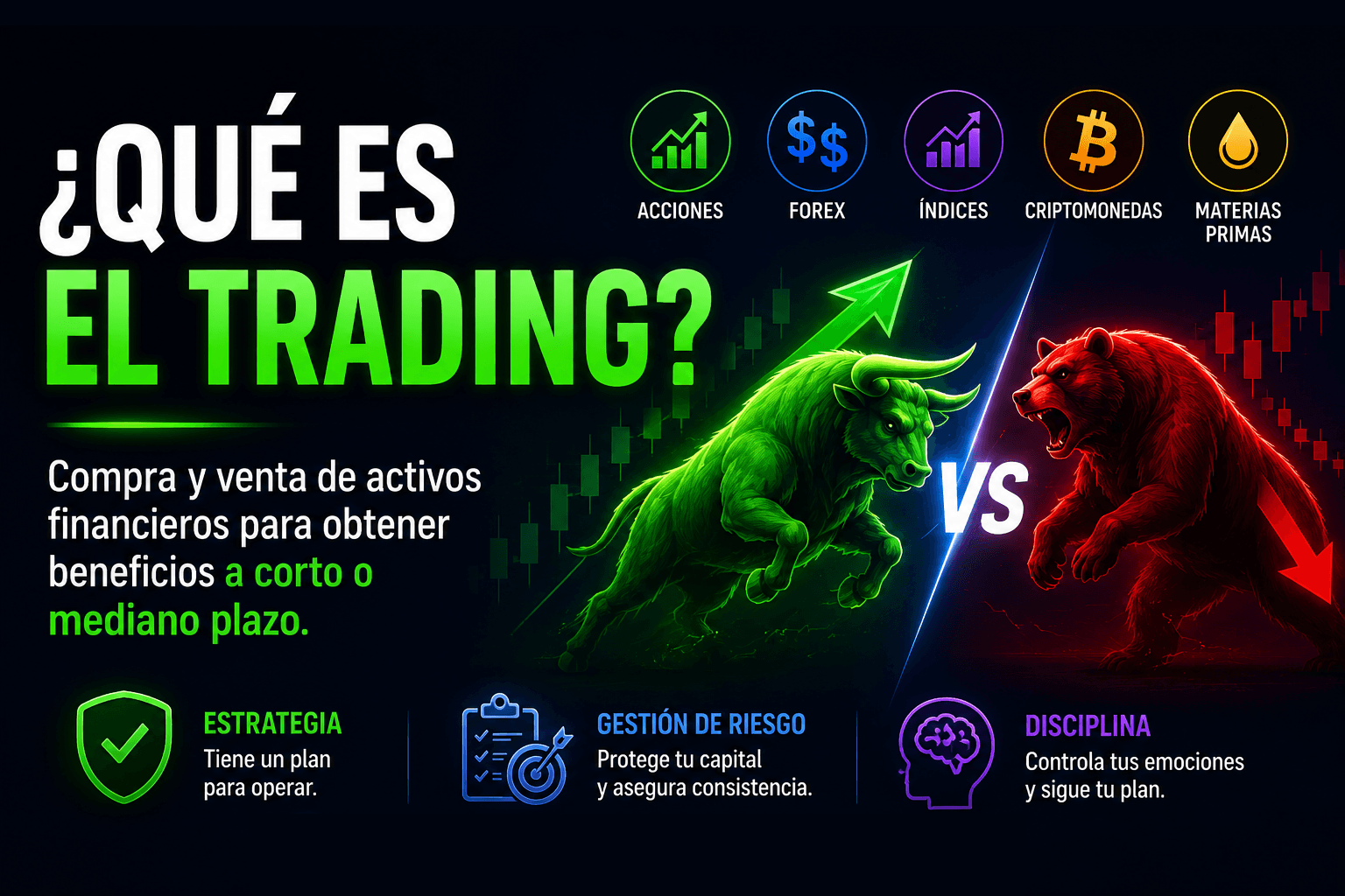 Trading: Qué es, cómo funciona y cómo empezar a operar con éxito